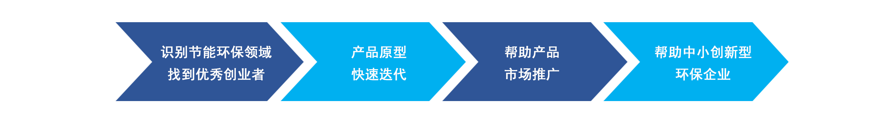 綠天使創(chuàng)業(yè)孵化01