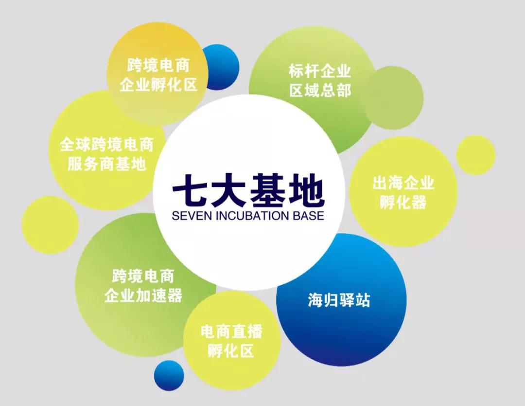 綠天使跨境電商商業園服務介紹2