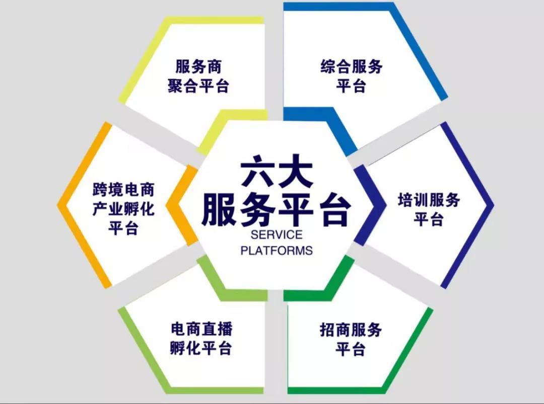 綠天使跨境電商商業園服務介紹3